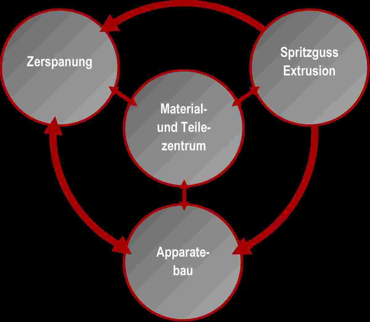 Breuer Fertigungszentrum